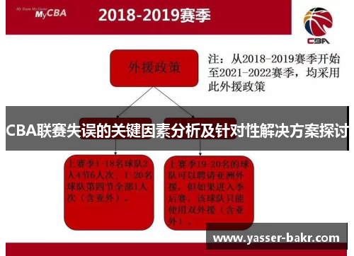 CBA联赛失误的关键因素分析及针对性解决方案探讨