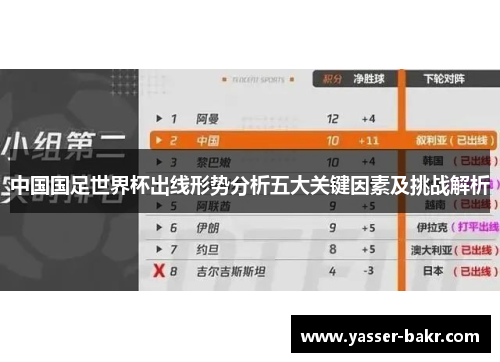 中国国足世界杯出线形势分析五大关键因素及挑战解析