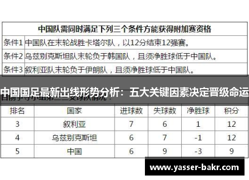 中国国足最新出线形势分析：五大关键因素决定晋级命运