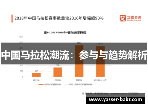 中国马拉松潮流：参与与趋势解析