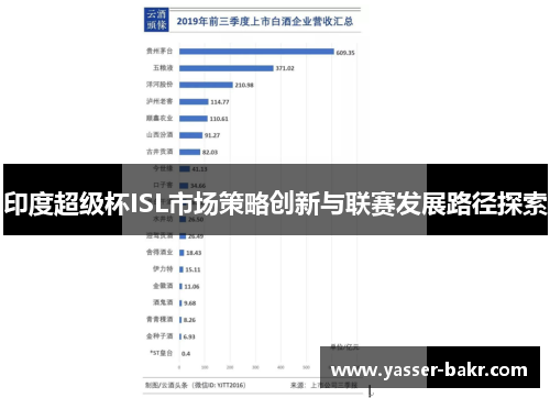 印度超级杯ISL市场策略创新与联赛发展路径探索 印度超级杯ISL市场策略创新与联赛发展路径探索