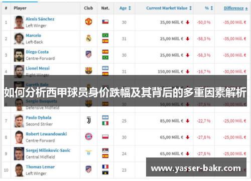 如何分析西甲球员身价跌幅及其背后的多重因素解析