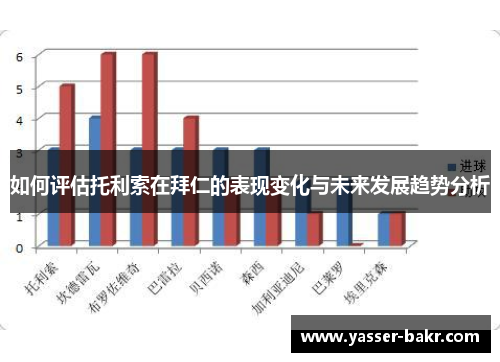 如何评估托利索在拜仁的表现变化与未来发展趋势分析