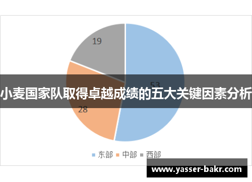 小麦国家队取得卓越成绩的五大关键因素分析